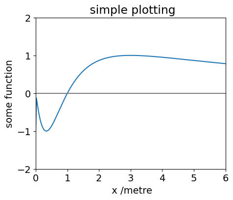 ../_images/Python crib_32_0.png